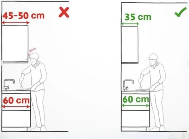 Cocina funcional con distribución perfecta